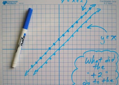 Calculating Usability